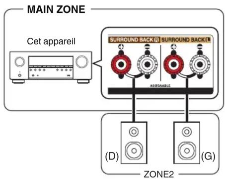 DENON AVRS970H - Connexion 1: connexion à l'aide d'une borne de sortie d'enceinte - 1
