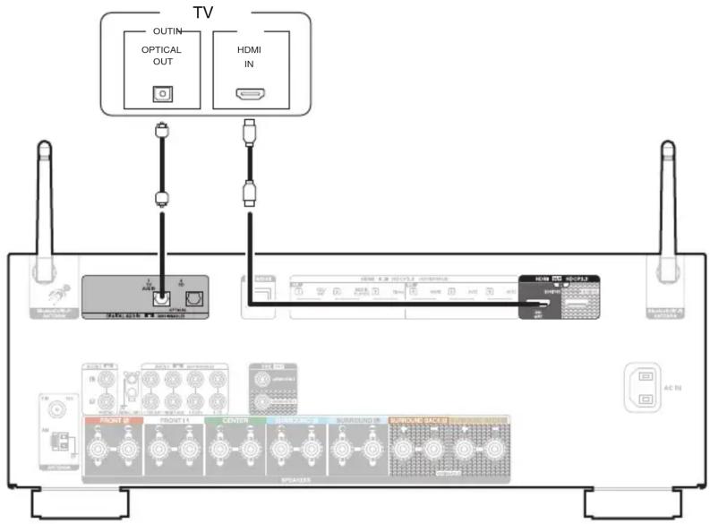 DENON AVRS970H - Connexion 2 : téléviseur équipé d'une borne HDMI et incompatible avec la fonction ARC / eARC - 1