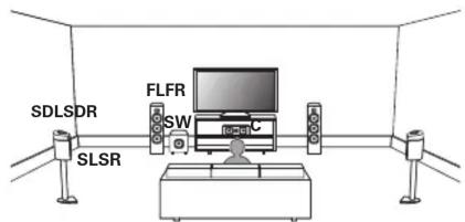 DENON AVRS970H - Exemple de disposition en cas d'utilisation d'enceintes dolby atmos enabled surround - 1