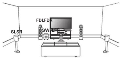 DENON AVRS970H - Exemple de disposition en cas d'utilisation d'enceintes dolby atmos enabled avant - 1