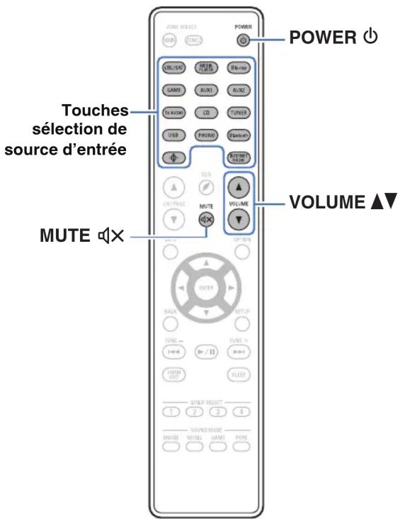 DENON AVRS970H - Utilisation basique - 1