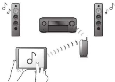 DENON AVRS970H - Connexions lecture réglages conseils annexe - 2