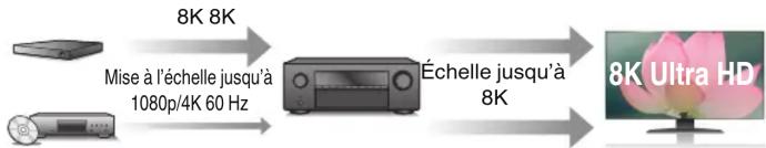 DENON AVRS970H - Haute performance - 2
