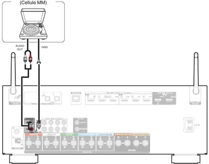 DENON AVRS970H - Connexion d'une platine - 1