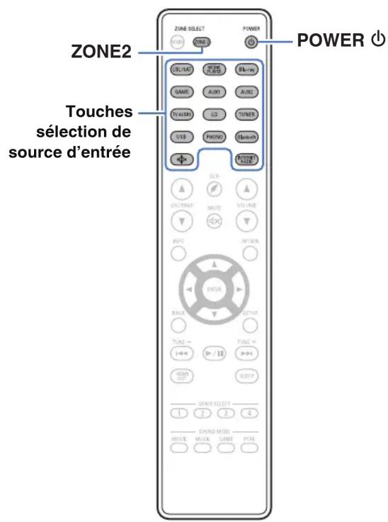 DENON AVRS970H - Lecture de différentes sources dans la MAIN ZONE et la ZONE2 - 1