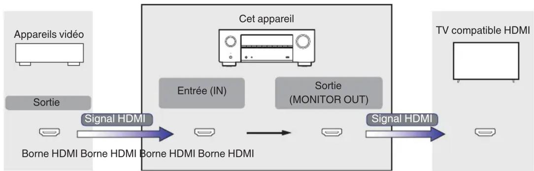 DENON AVRS970H - Système de protection des droits d'auteur - 3