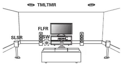 DENON AVRS970H - Exemple de disposition en cas d'utilisation d'enceintes centrales supérieures - 1