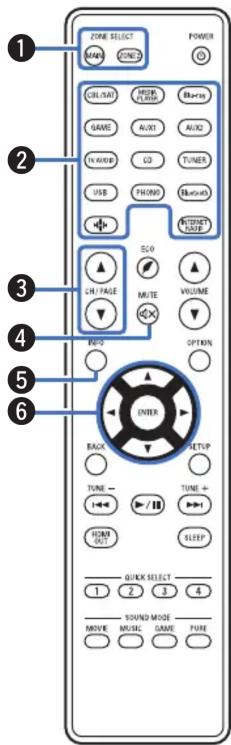 DENON AVRS970H - Télécommande - 1