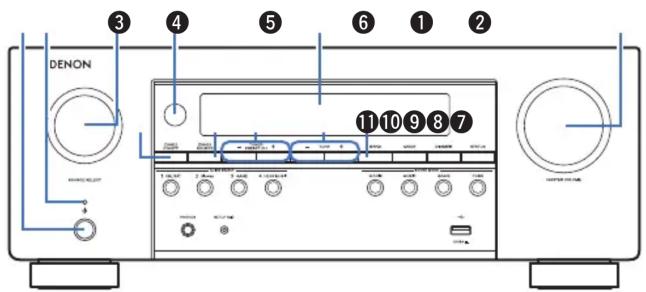 DENON AVRS970H - Nomenclature et fonctions - 3