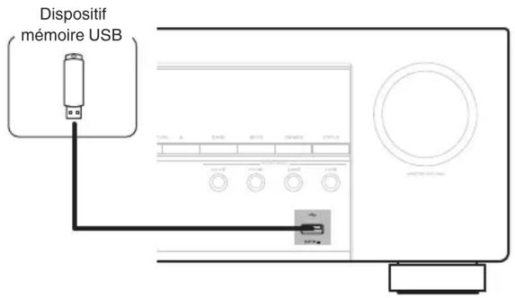 DENON AVRS970H - Connecter un dispositif mémoire USB au port USB - 1