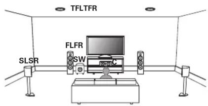 DENON AVRS970H - Exemple de disposition en cas d'utilisation d'enceintes avant supérieures - 1