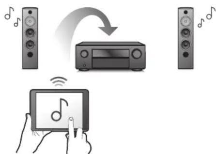 DENON AVRS970H - Télécommande - 3