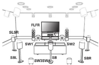 MARANTZ Cinema 50 - Installation des enceintes - 1