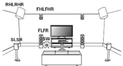 MARANTZ Cinema 50 - Exemple de disposition en cas d'utilisation de deux ensembles d'enceintes en hauteur - 1