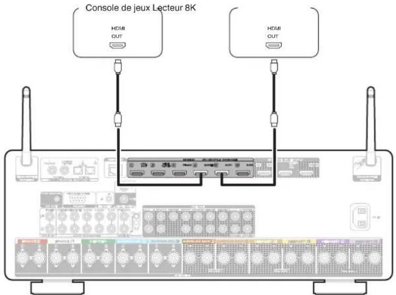 MARANTZ Cinema 50 - Branchement d'une console de jeu ou d'un appareil de lecture compatible avec 8K - 1