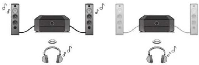 MARANTZ Cinema 50 - Équipé de la sortie HDMIZONE2 (p. 145) - 8