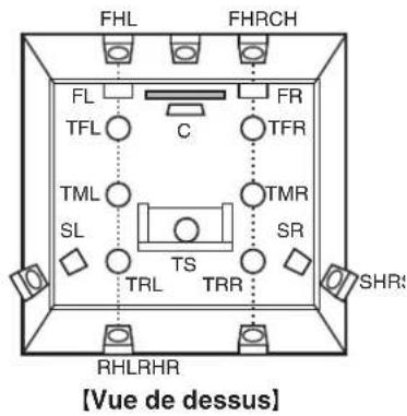 MARANTZ Cinema 50 - Disposition des enceintes en hauteur - 2