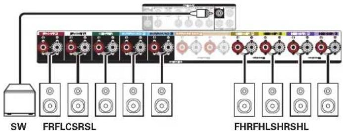 MARANTZ Cinema 50 - Exemple de disposition pour le système Auro-3D 9.1 canaux - 2