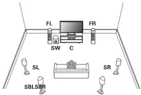 MARANTZ Cinema 50 - Exemple de disposition en cas d'utilisation d'enceintes arrière surround - 1