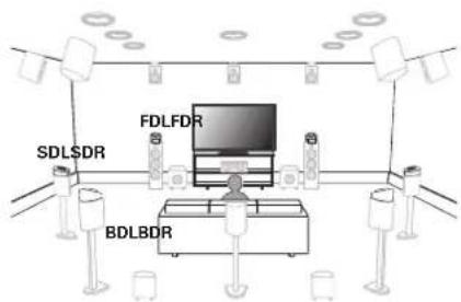 MARANTZ Cinema 50 - Installation des enceintes - 10