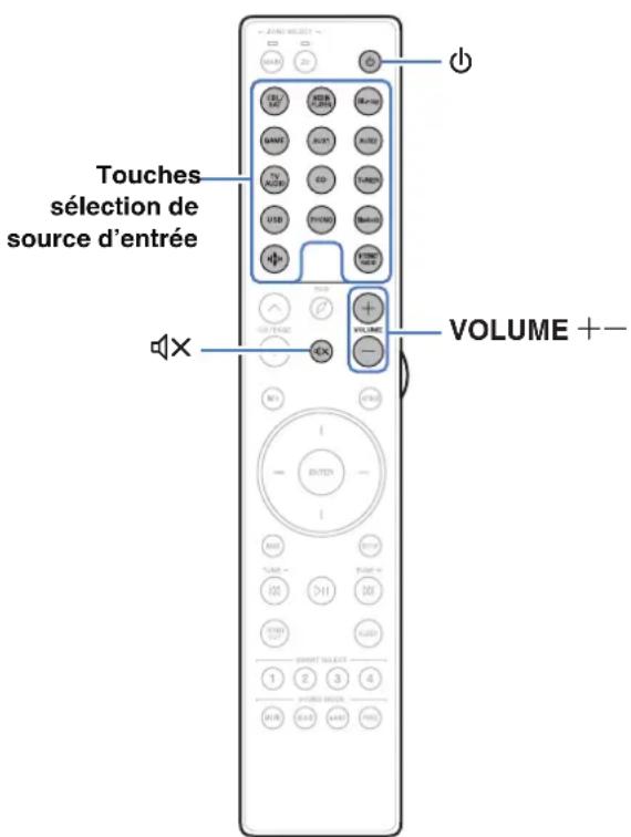 MARANTZ Cinema 50 - Utilisation basique - 1