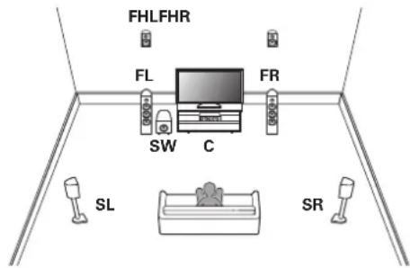 MARANTZ Cinema 50 - Exemple de disposition en cas d'utilisation d'enceintes en hauteur - 1