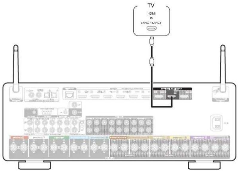 MARANTZ Cinema 50 - Connexion 1 : téléviseur équipé d'un connecteur HDMI et compatible avec la fonction ARC / eARC - 1