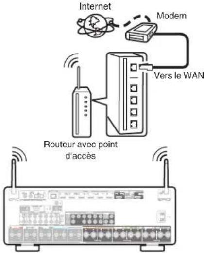 MARANTZ Cinema 50 - Configuration LAN sans fil - 1