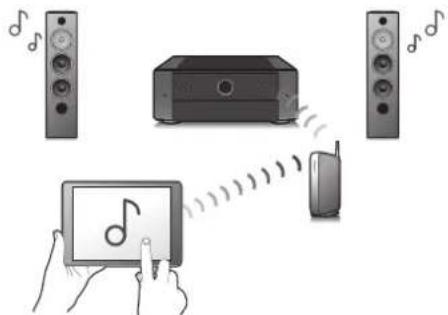 MARANTZ Cinema 50 - Équipé de la sortie HDMIZONE2 (p. 145) - 4