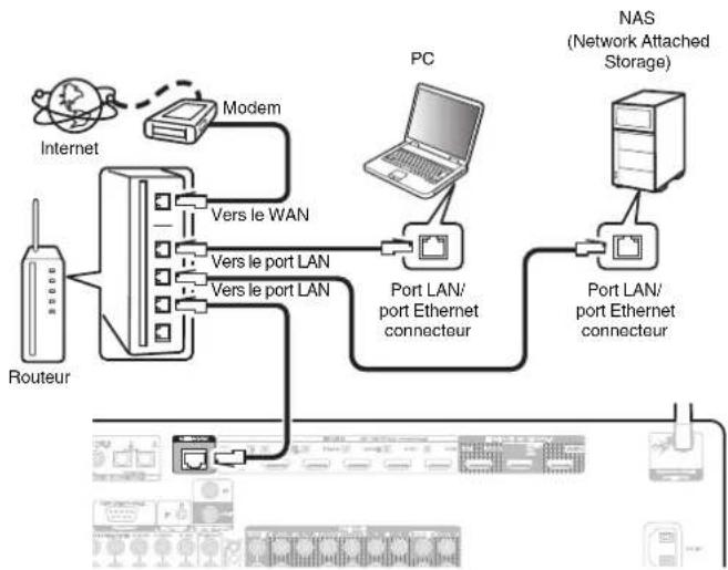 MARANTZ Cinema 50 - Configuration LAN filaire - 1