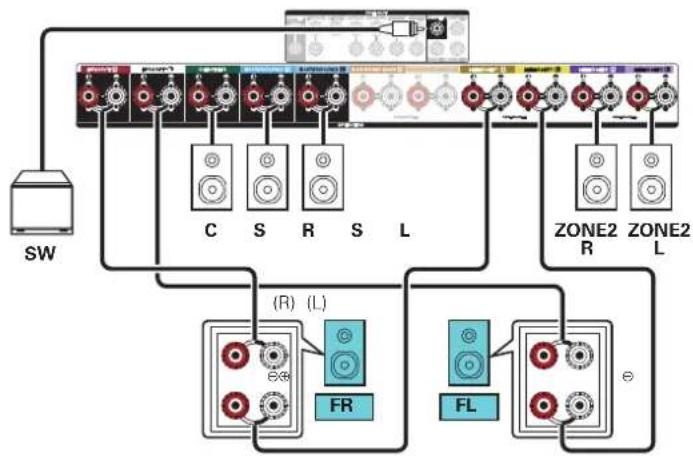 MARANTZ Cinema 50 - Lecture 5.1 canaux (connexion bi-amp des enceintes avant : MAIN ZONE) + lecture 2 canaux (ZONE2) - 2