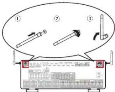 MARANTZ Cinema 50 - ① Connecteurs bluetooth/d'antenne LAN - 1