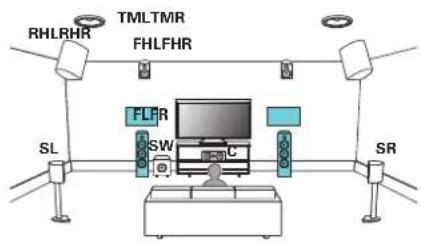 MARANTZ Cinema 50 - Exemple de disposition en cas d'utilisation de trois ensembles d'enceintes en hauteur - 1