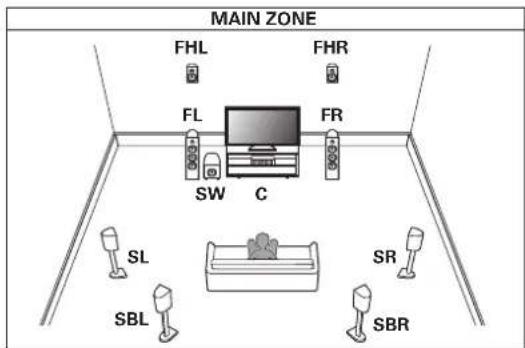 MARANTZ Cinema 50 - Lecture 7.1 canaux (MAIN ZONE) + lecture 2 canaux (ZONE2) - 1