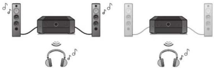 MARANTZ Cinema 50 - Écoute de l'audio avec un casque bluetooth - 1
