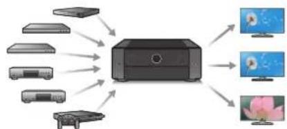 MARANTZ Cinema 50 - Équipé de la sortie HDMIZONE2 (p. 145) - 3