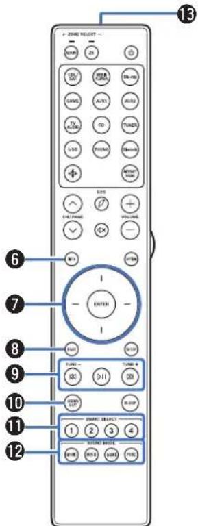 MARANTZ Cinema 50 - Télécommande - 4