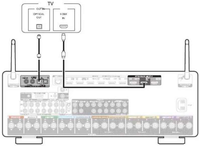 MARANTZ Cinema 50 - Connexion 2 : téléviseur équipé d'une borne HDMI et incompatible avec la fonction ARC / eARC - 1