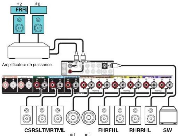 MARANTZ Cinema 50 - Exemple de disposition en cas d'utilisation de trois ensembles d'enceintes en hauteur - 3