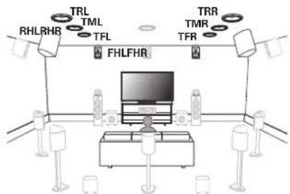 MARANTZ Cinema 50 - Installation des enceintes - 4