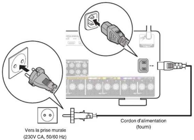 MARANTZ Cinema 50 - Connexion du cordon d'alimentation - 1