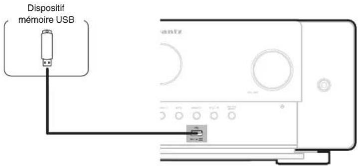 MARANTZ Cinema 50 - Connecter un dispositif mémoire USB au port USB - 1