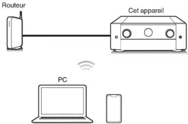 MARANTZ Cinema 50 - Cet appareil prend en charge airplay 2. - 2