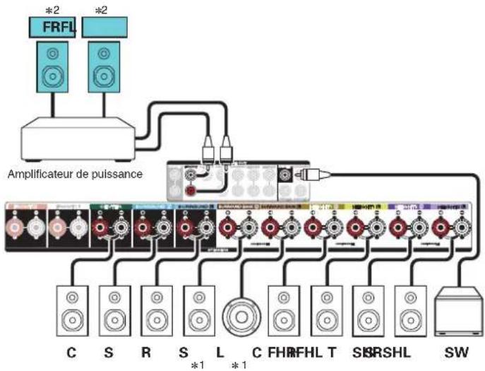 MARANTZ Cinema 50 - Exemple de disposition pour le système Auro-3D 11.1 canaux - 3