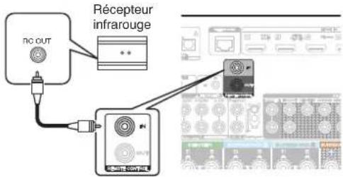 MARANTZ Cinema 50 - Lorsque vous contrôlez cet appareil à partir d'un appareil connecté - 1