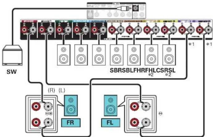 MARANTZ Cinema 50 - Branchement d'enceintes 7.1 canaux : connexion bi-amp des enceintes avant - 2