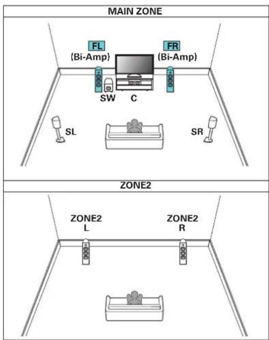 MARANTZ Cinema 50 - Lecture 5.1 canaux (connexion bi-amp des enceintes avant : MAIN ZONE) + lecture 2 canaux (ZONE2) - 1
