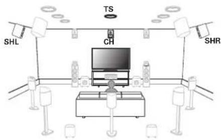 MARANTZ Cinema 50 - Installation des enceintes - 7