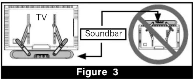 TV Soundbar Figure 3