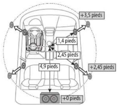 JVC KWM788BH - Touchez [gain] (①), puis ajustez le niveau sonore de chaque enceinte (②). - 2